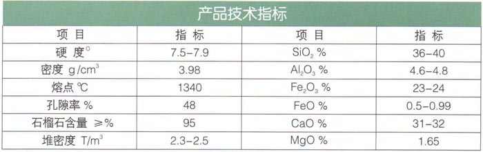 17石榴石（耐酸、堿、耐磨）濾料.jpg